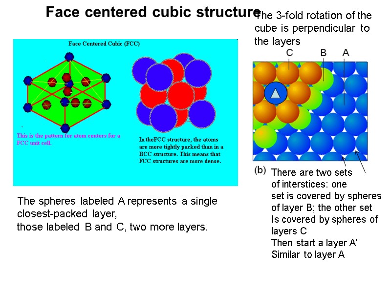 Face centered cubic structure The spheres labeled A represents a single  closest-packed layer,